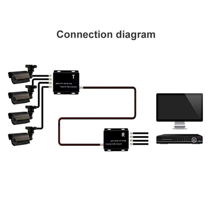 4 Channel Video Multiplexer Transmitter and Receiver 4 Channel Video Multiplexer Transmitter and Receiver